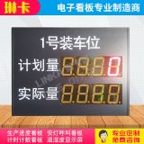 汽車(chē)生產(chǎn)線(xiàn)計(jì)劃量實(shí)際量電子看板
